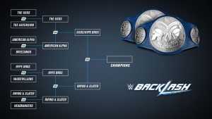 WWE Backlash