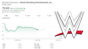 WWE stock