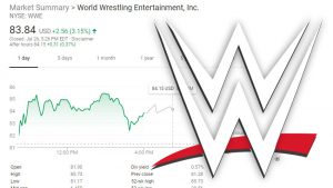 WWE stock